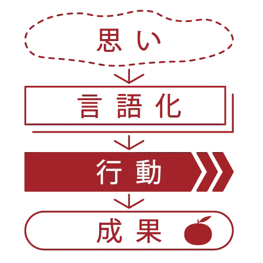 “経営者の思い”を、現場リーダーの実践に。