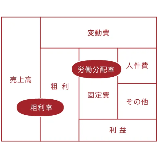 たった1枚の図だけで、お金の流れと経営の勘所が一目で分かる!