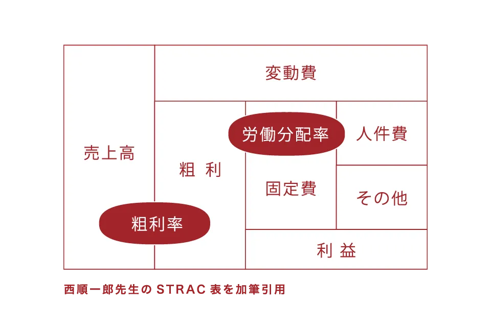 お金のブロックパズルとは