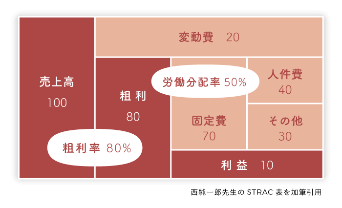 お金のブロックパズル
