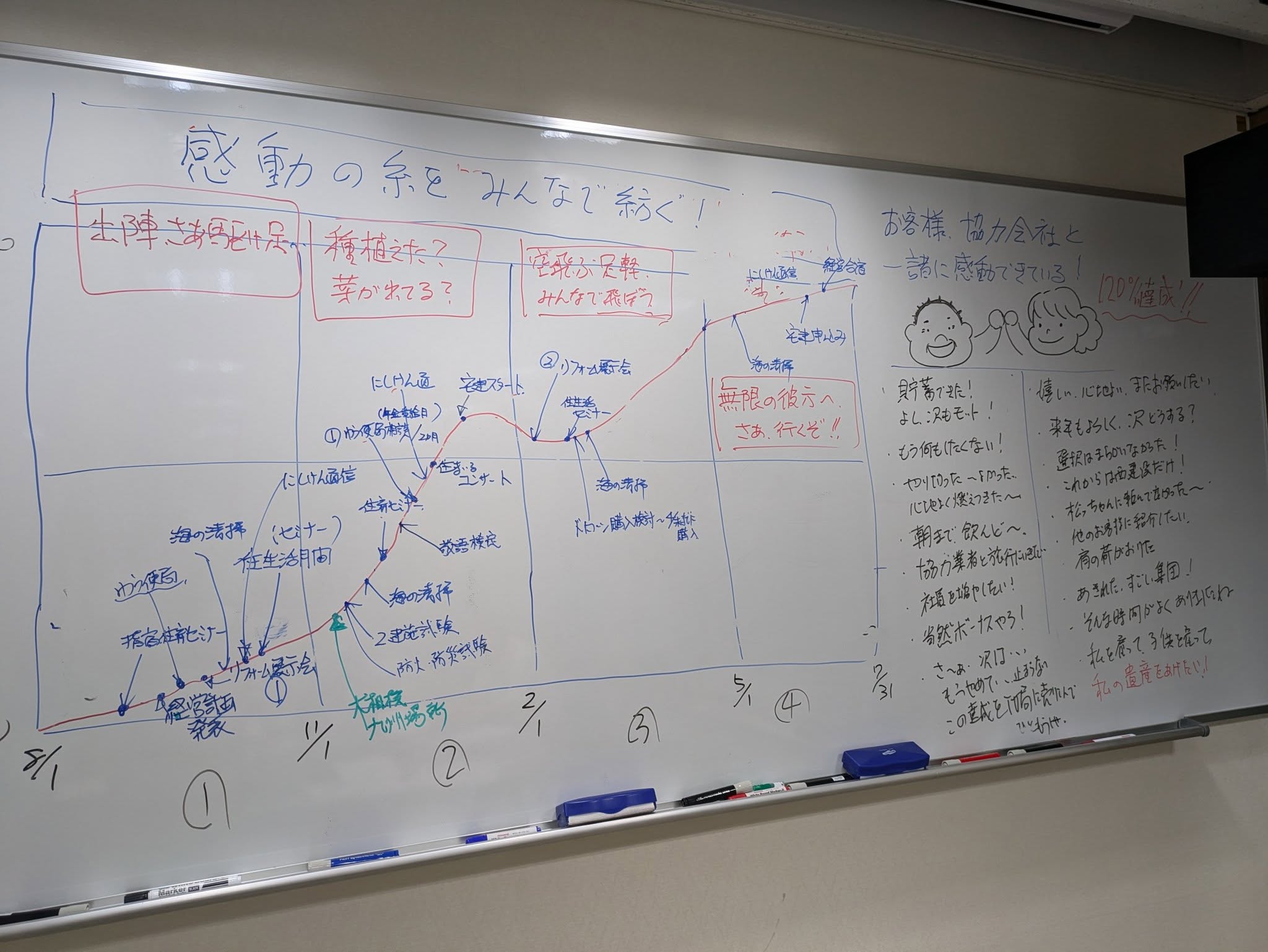 受講後アンケート4
